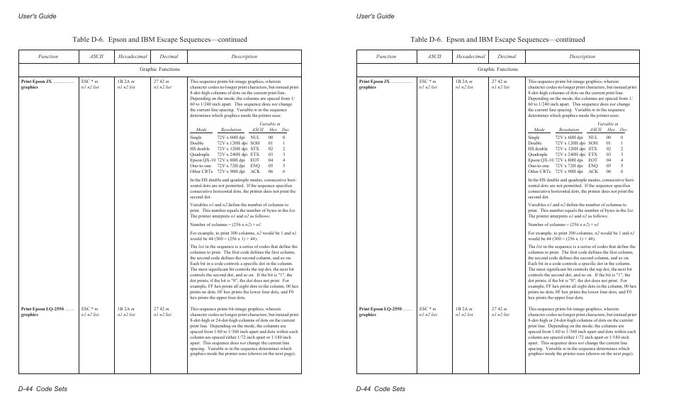 User's guide d-44 code sets | AMT Datasouth AMTACCEL-5350 User Manual | Page 222 / 255