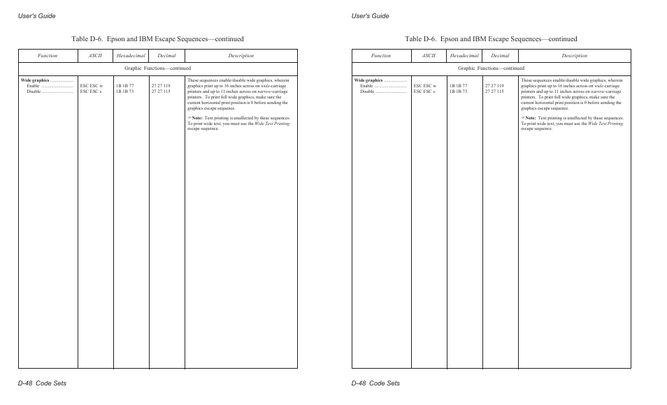 User's guide d-48 code sets | AMT Datasouth AMTACCEL-5350 User Manual | Page 226 / 255