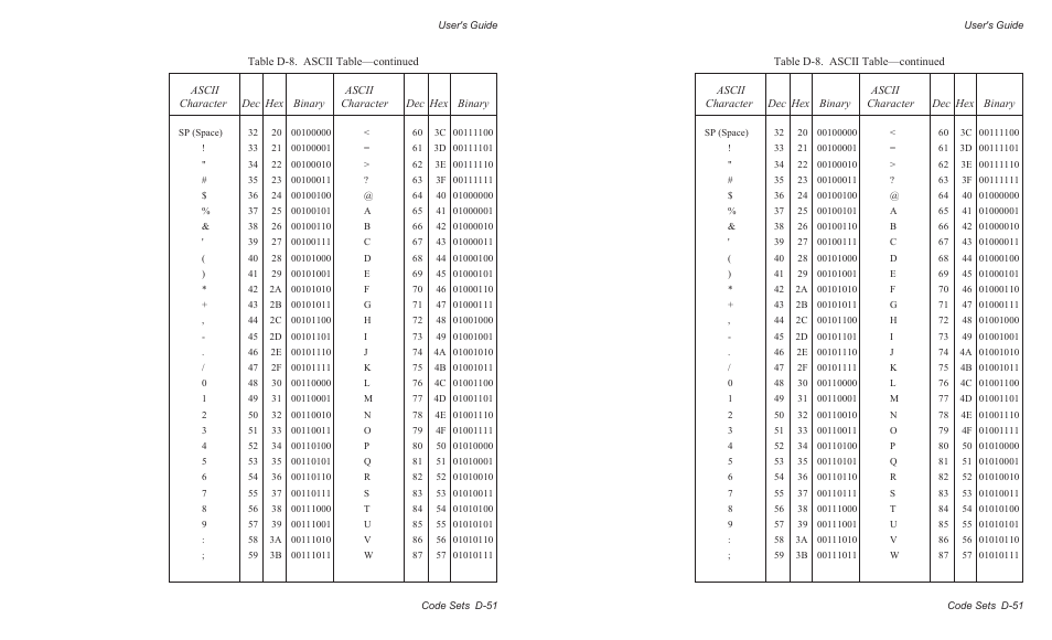 AMT Datasouth AMTACCEL-5350 User Manual | Page 229 / 255