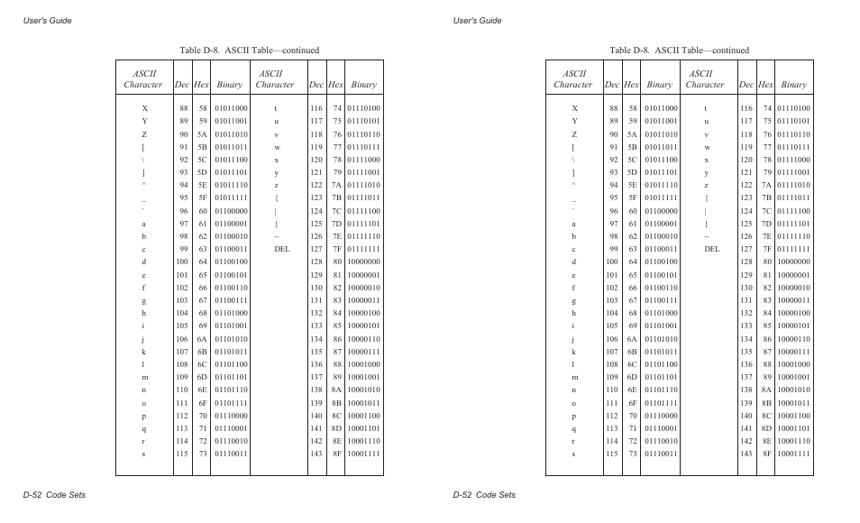 AMT Datasouth AMTACCEL-5350 User Manual | Page 230 / 255