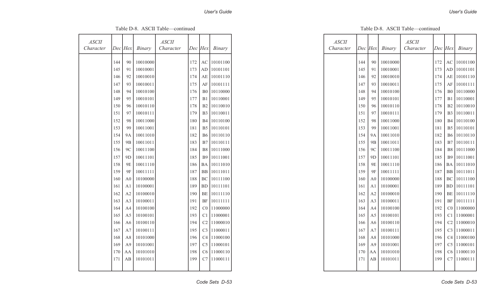 AMT Datasouth AMTACCEL-5350 User Manual | Page 231 / 255