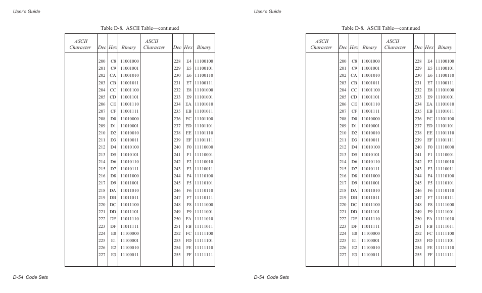 AMT Datasouth AMTACCEL-5350 User Manual | Page 232 / 255