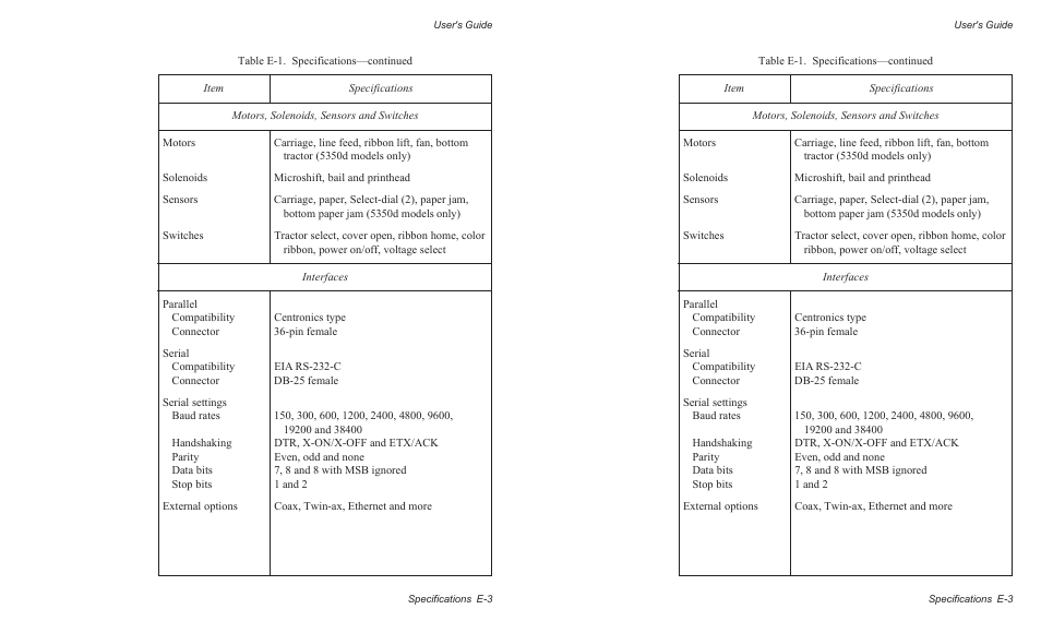 AMT Datasouth AMTACCEL-5350 User Manual | Page 235 / 255