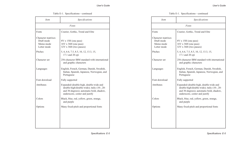 AMT Datasouth AMTACCEL-5350 User Manual | Page 237 / 255