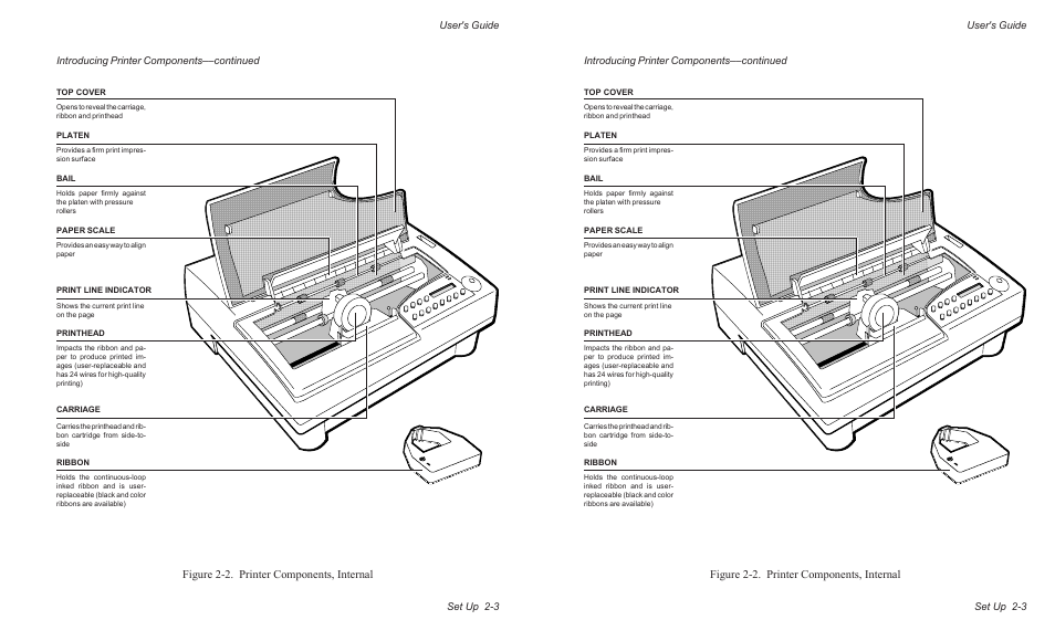 Figure 2-2. printer components, internal | AMT Datasouth AMTACCEL-5350 User Manual | Page 33 / 255