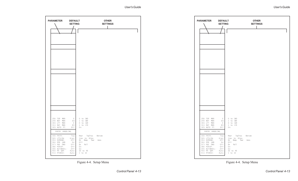 Figure 4-4. setup menu, User's guide control panel 4-13 | AMT Datasouth AMTACCEL-5350 User Manual | Page 75 / 255