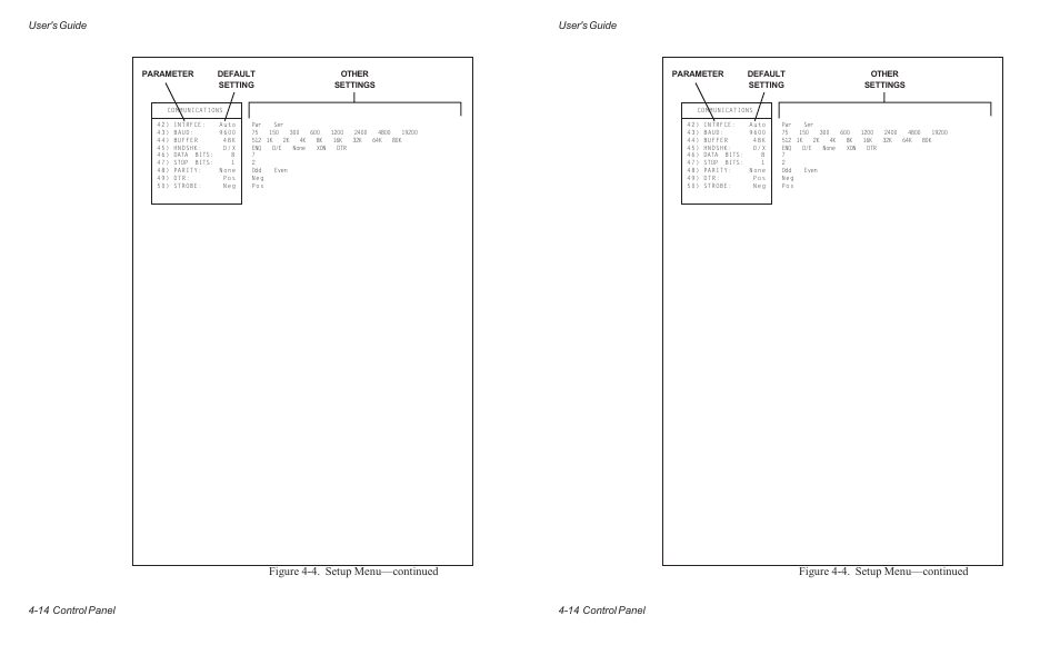 Figure 4-4. setup menu––continued, User's guide 4-14 control panel | AMT Datasouth AMTACCEL-5350 User Manual | Page 76 / 255