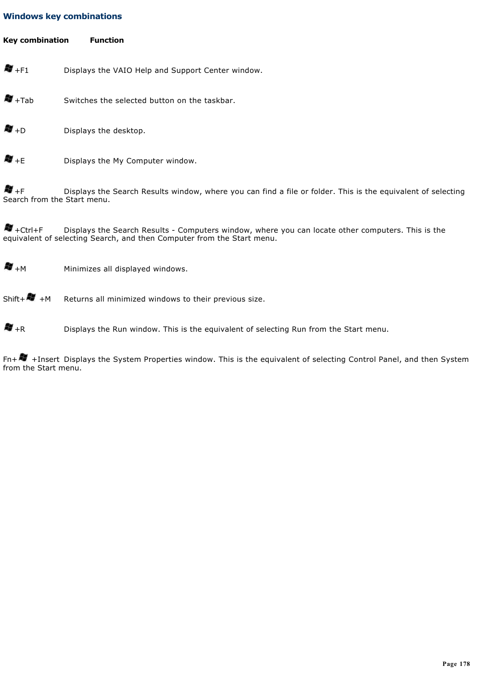 Windows key combinations, For more information | Sony PCG-GRT360ZG User Manual | Page 178 / 277