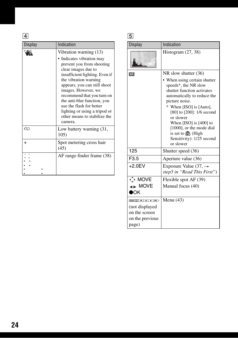Sony DSC-H2 User Manual | Page 24 / 123