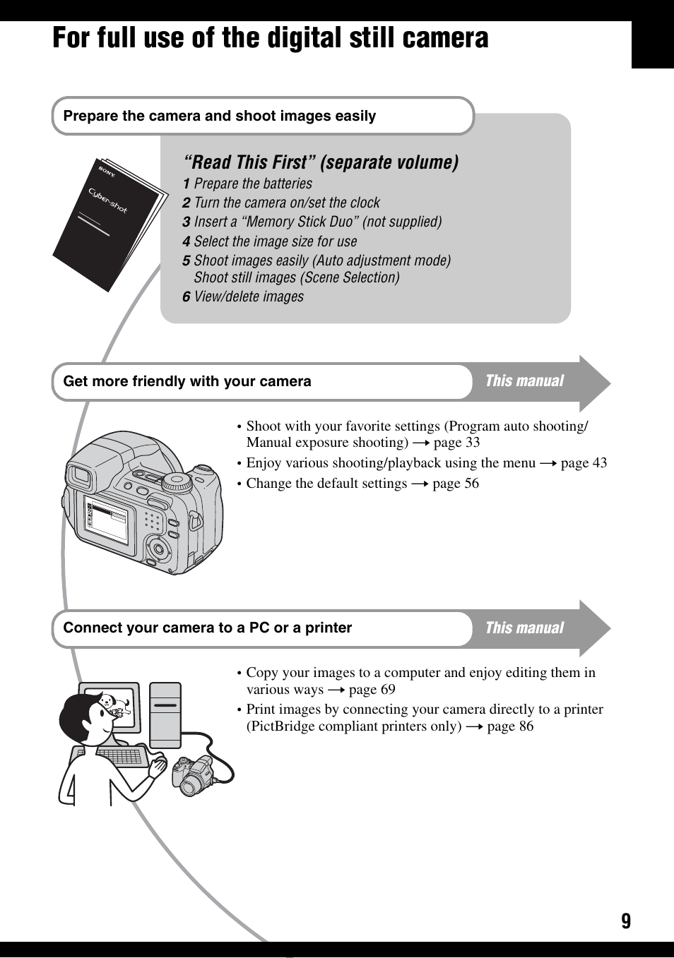 For full use of the digital still camera, Read this first” (separate volume) | Sony DSC-H2 User Manual | Page 9 / 123