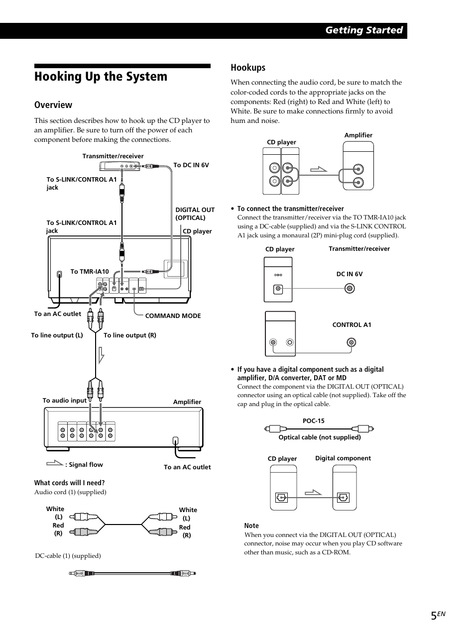 Hooking up the system, Playing cds getting started getting started, Overview | Hookups | Sony CDP-CX260 User Manual | Page 5 / 120