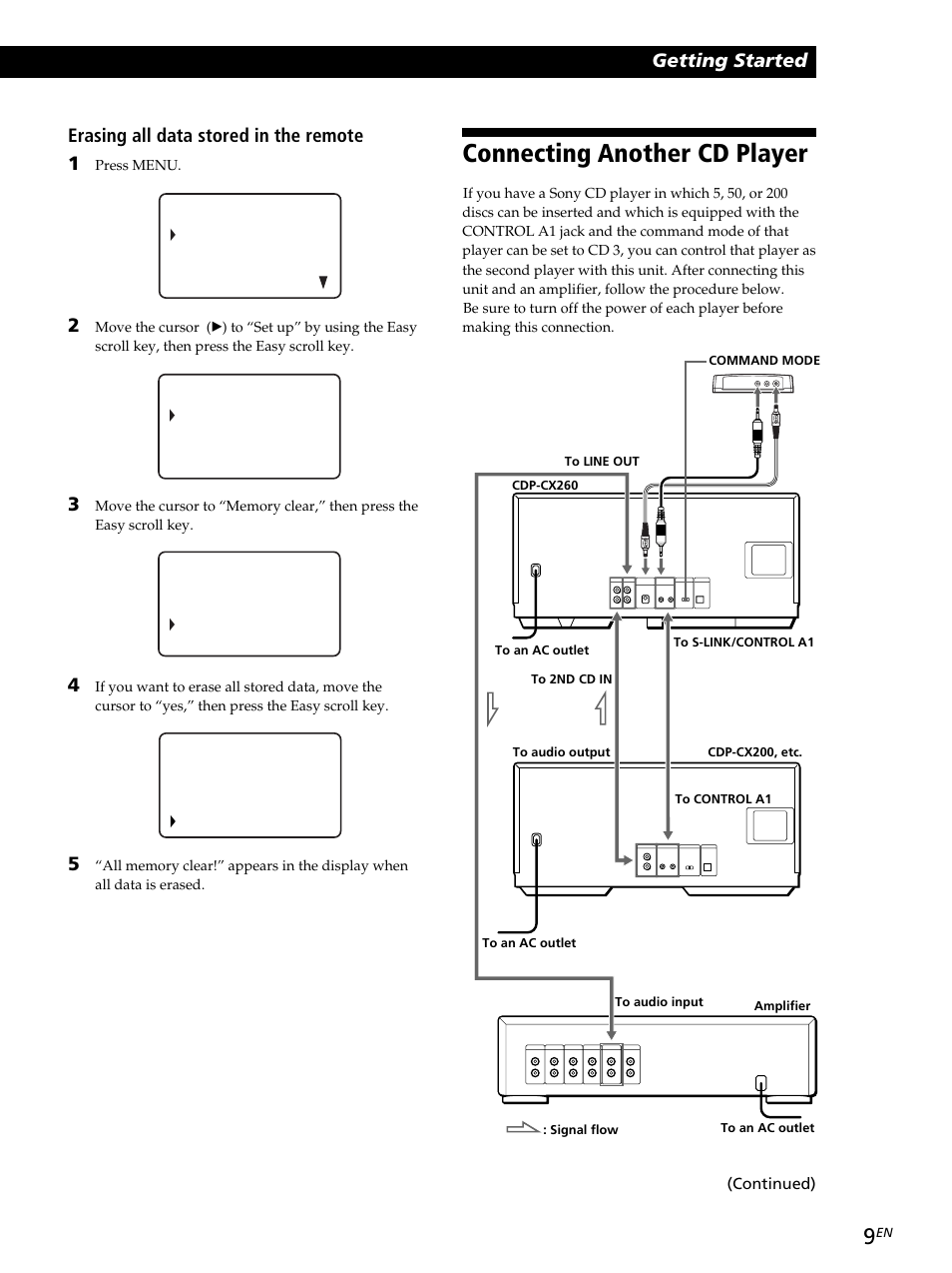 Connecting another cd player, Playing cds getting started getting started, Erasing all data stored in the remote 1 | Sony CDP-CX260 User Manual | Page 9 / 120