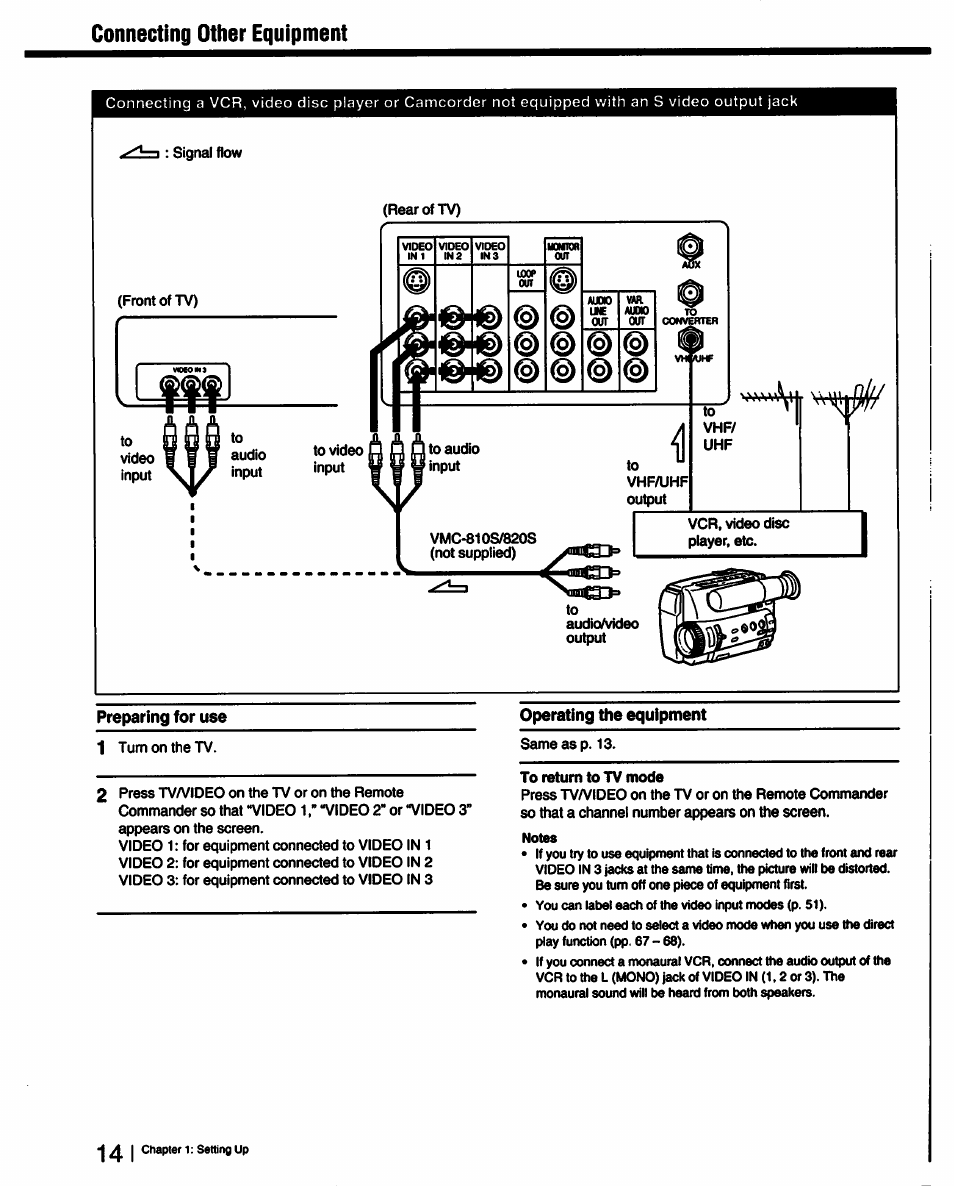 Connecting other equipment, Preparing for use, Operating the equipment | Sony KV-27XBR25 User Manual | Page 14 / 72