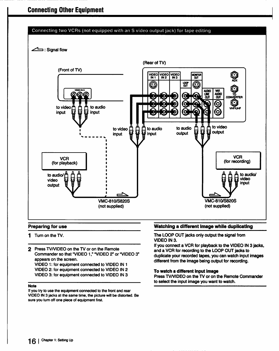 Connecting other equipment, Preparing for use, Watching a different image whiie dupiicating | To watch a different input image | Sony KV-27XBR25 User Manual | Page 16 / 72