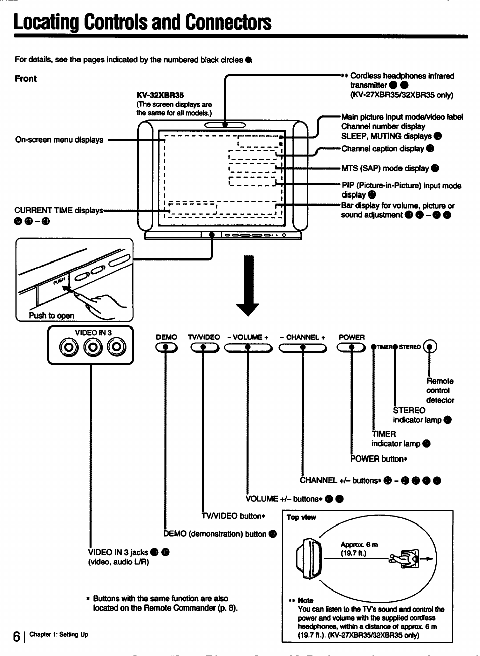 Locating controls and connectors | Sony KV-27XBR25 User Manual | Page 6 / 72