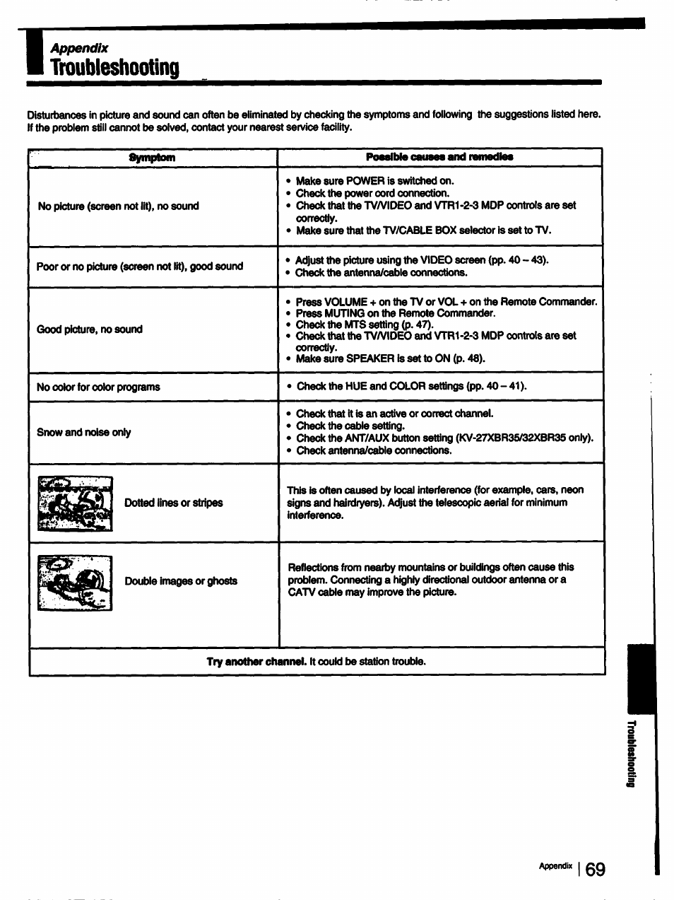 Symptom, Possible causes arkf remedies, Troubleshooting | Sony KV-27XBR25 User Manual | Page 69 / 72