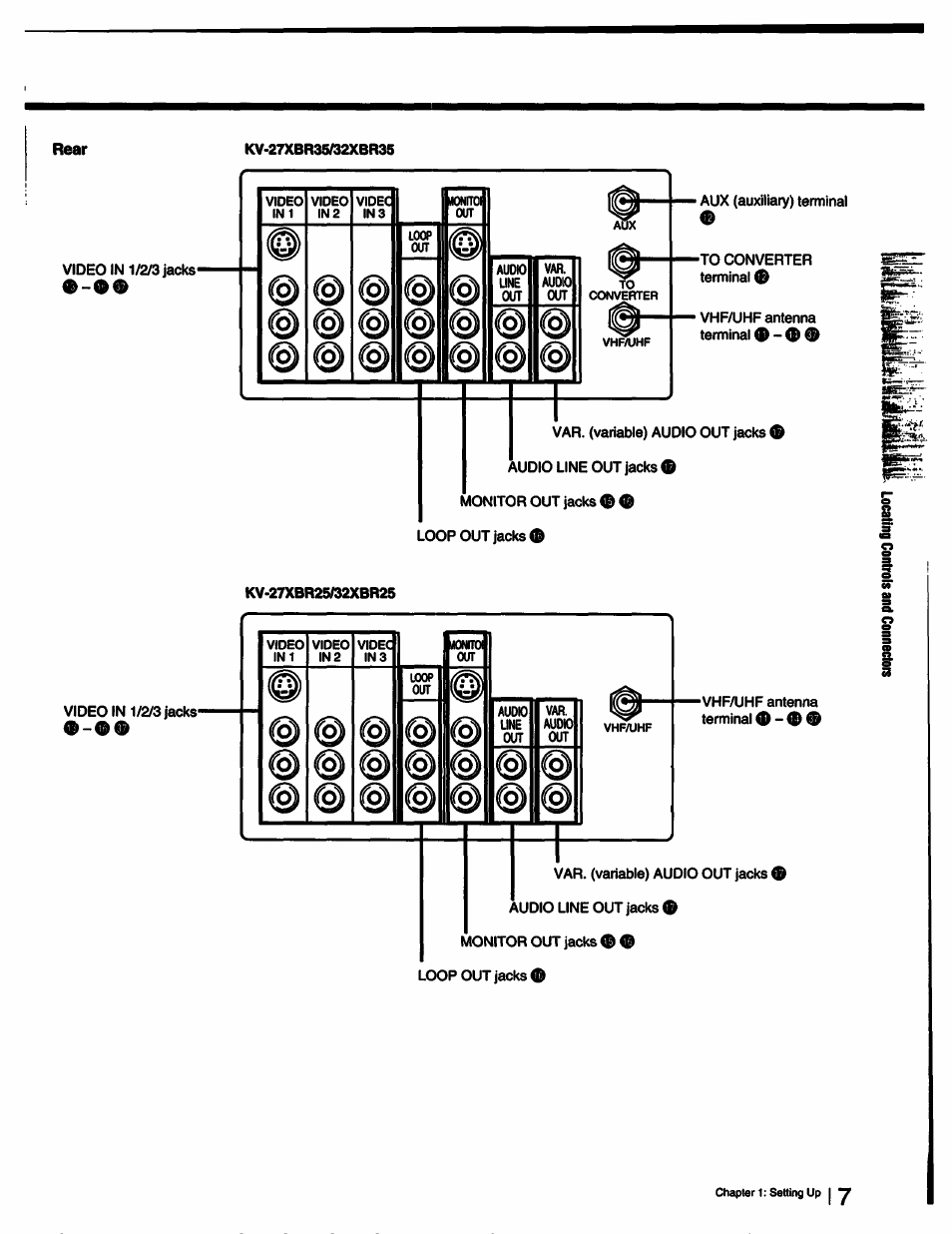 Rear | Sony KV-27XBR25 User Manual | Page 7 / 72
