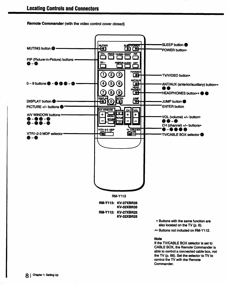 Locating controls and connectors, Rm-y113: kv-27xbr35 kv-32xbr35, Note | Sony KV-27XBR25 User Manual | Page 8 / 72