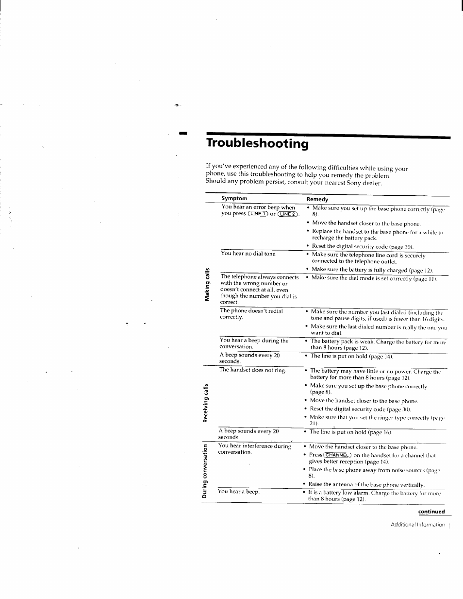 Troubleshooting | Sony SPP-M932 User Manual | Page 34 / 76