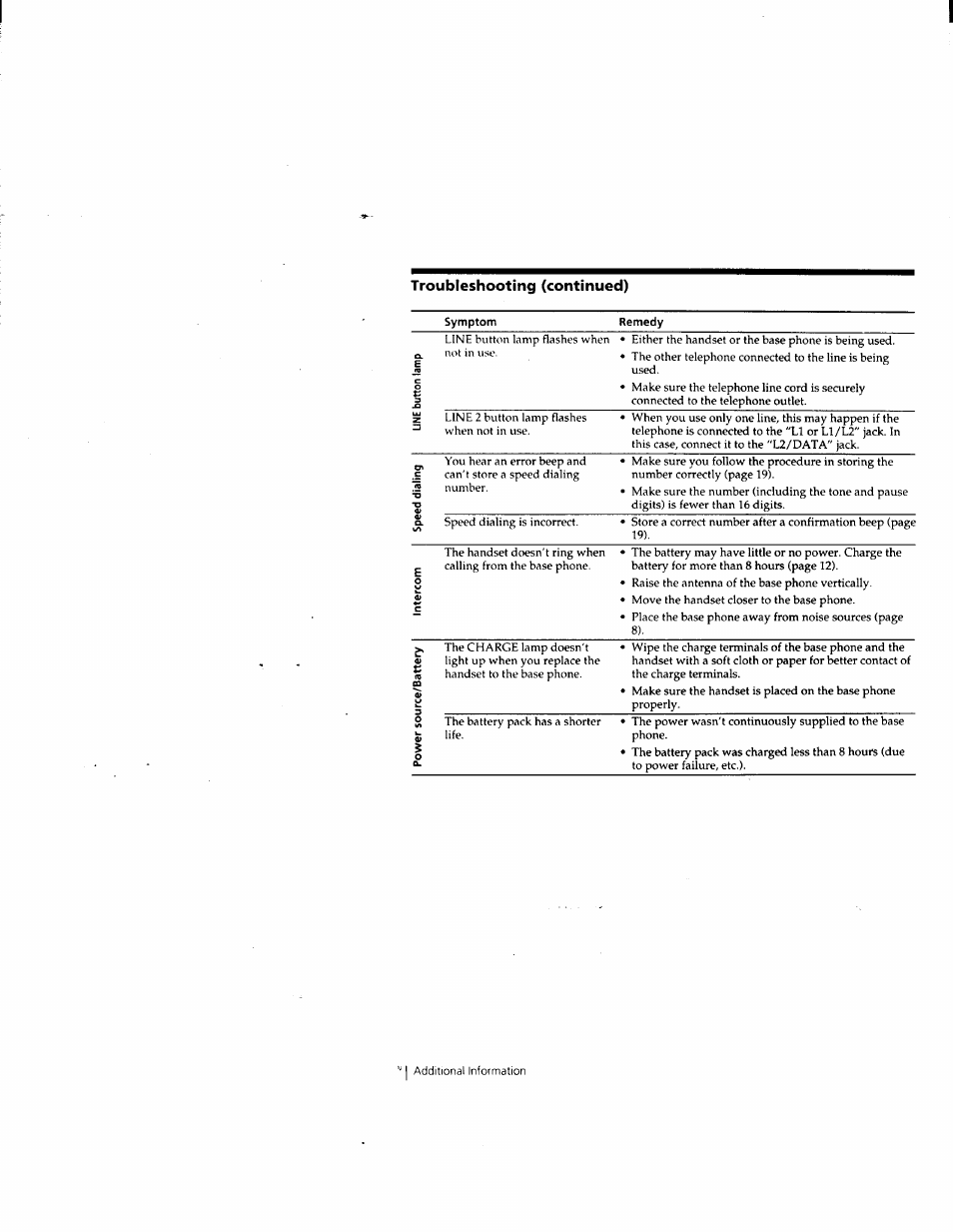 Troubleshooting (continued) | Sony SPP-M932 User Manual | Page 35 / 76