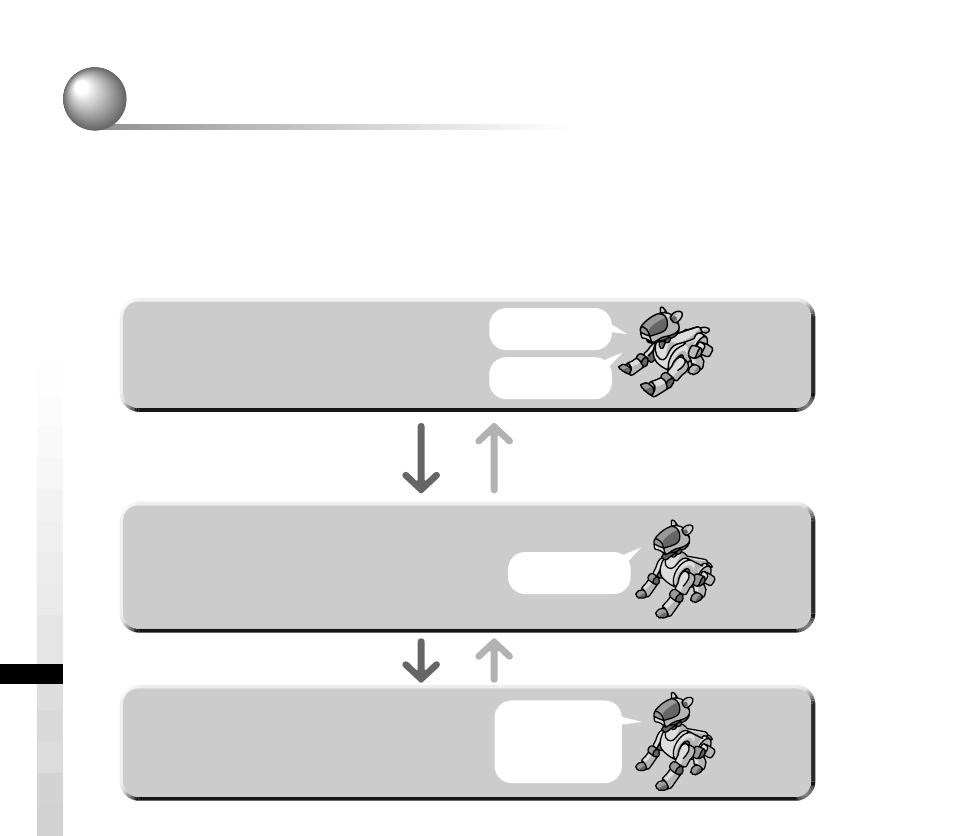 So lassen sie aibo eine e-mail vorlesen | Sony ERS-210 User Manual | Page 96 / 128