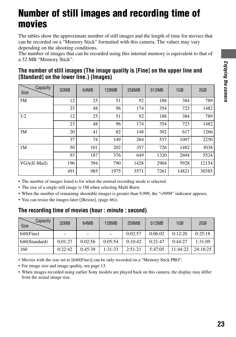 Number of still images and recording time of | Sony DSC-H1 User Manual | Page 23 / 107