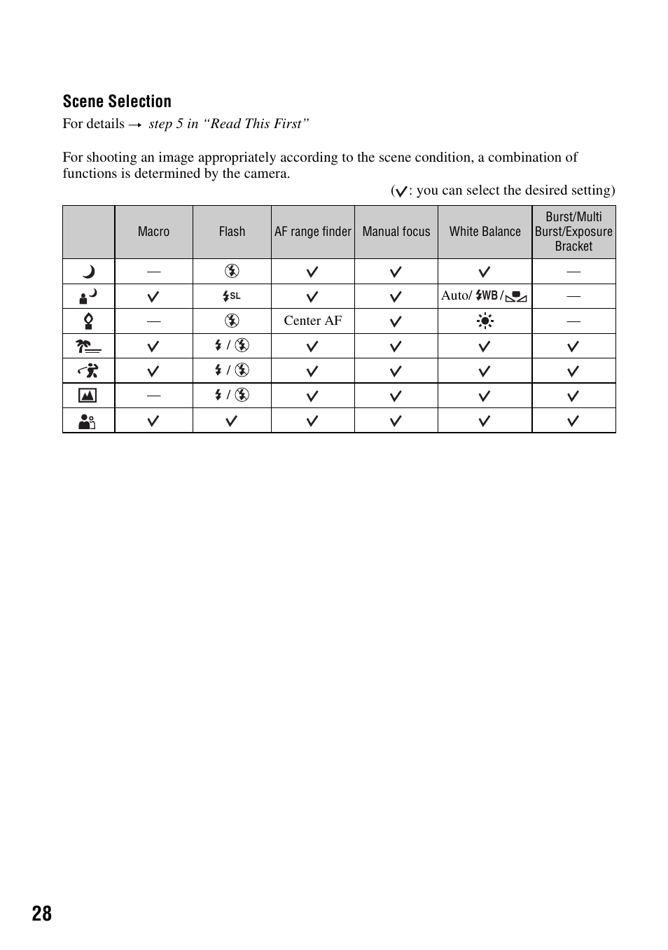 Scene selection | Sony DSC-H1 User Manual | Page 28 / 107