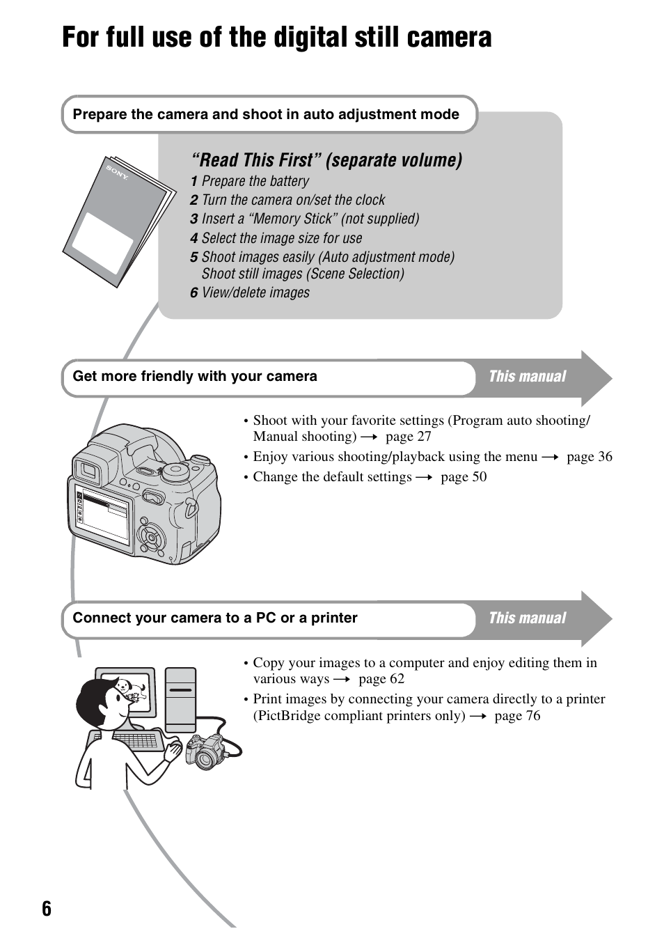 For full use of the digital still camera, Read this first” (separate volume), This manual | Sony DSC-H1 User Manual | Page 6 / 107