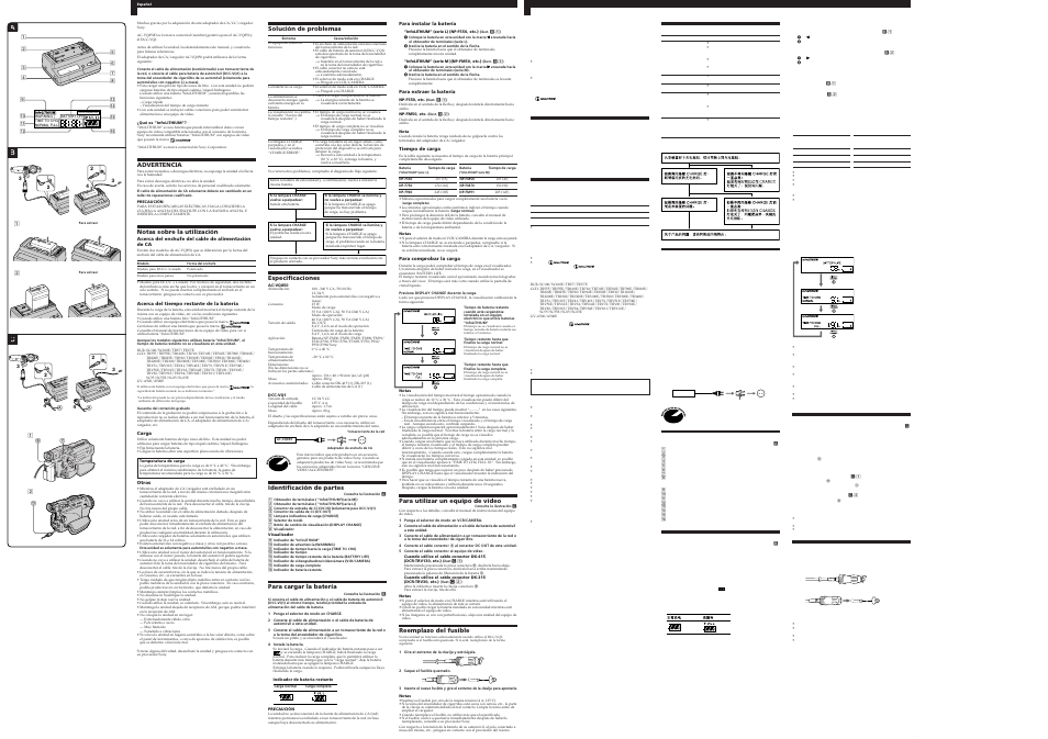 Ab c | Sony AC-VQ850D User Manual | Page 2 / 2