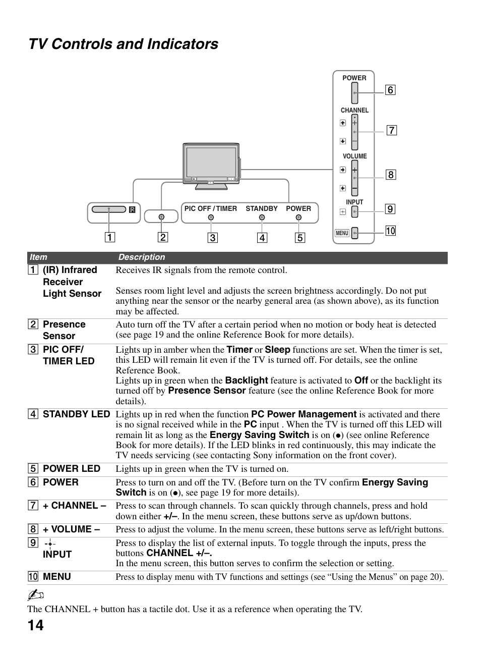 Tv controls and indicators, 14 tv controls and indicators | Sony KDL-52VE5 User Manual | Page 14 / 24