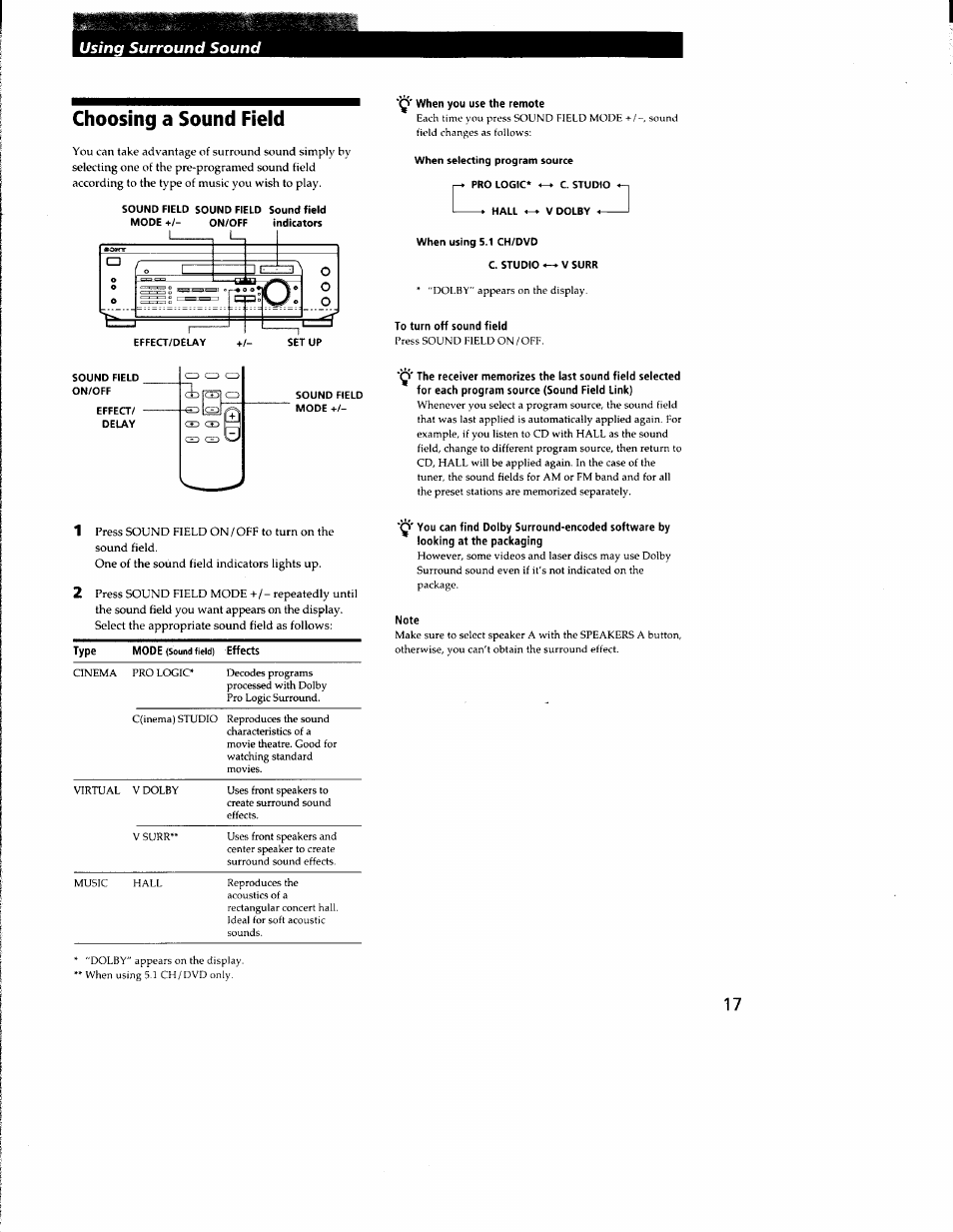 Choosing a sound field, When you use the remote, When selecting program source | Pro logic* ^ c. studio i ► hall ^ v dolby, When using 5.1 ch/dvd, C. studio ^ v surr, To turn off sound field, Note | Sony STR-DE335 User Manual | Page 17 / 27