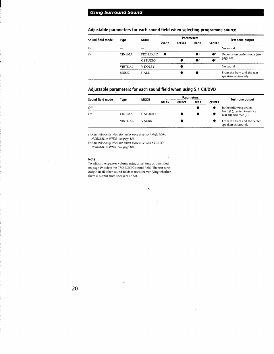 Note | Sony STR-DE335 User Manual | Page 20 / 27