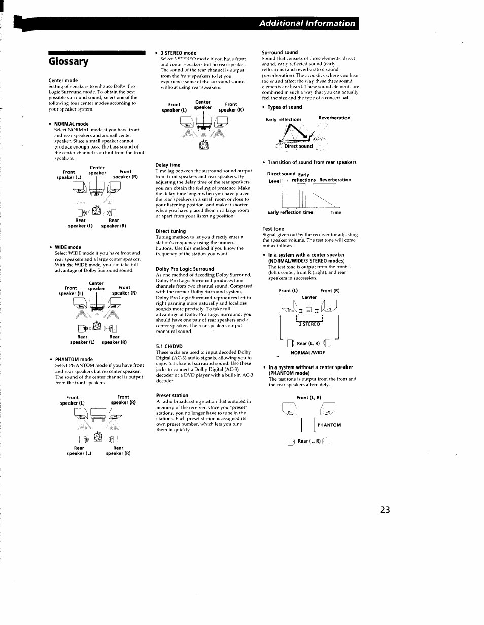 Glossary, Center mode, Normal mode | Wide mode, Phantom mode, 3 stereo mode, Surround sound, Delay time, Direct tuning, Dolby pro logic surround | Sony STR-DE335 User Manual | Page 23 / 27