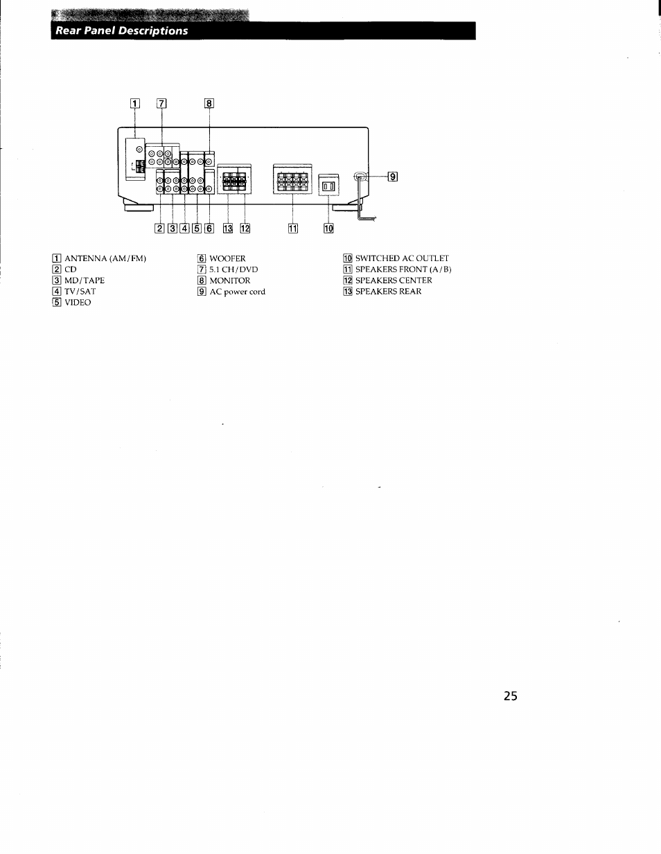 Sony STR-DE335 User Manual | Page 25 / 27