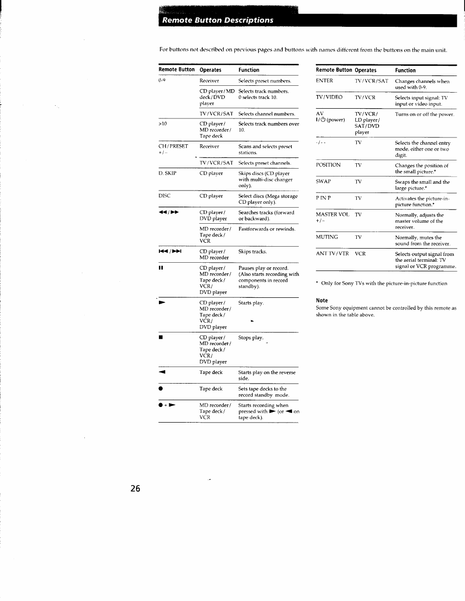 Note, Remote button descriptions | Sony STR-DE335 User Manual | Page 26 / 27