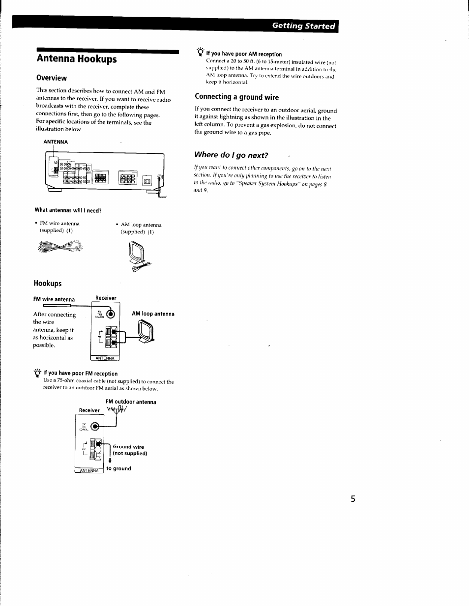 Antenna hookups, Overview, If you have poor am reception | Connecting a ground wire, What antennas will i need, Hookups, Where do i go next | Sony STR-DE335 User Manual | Page 5 / 27