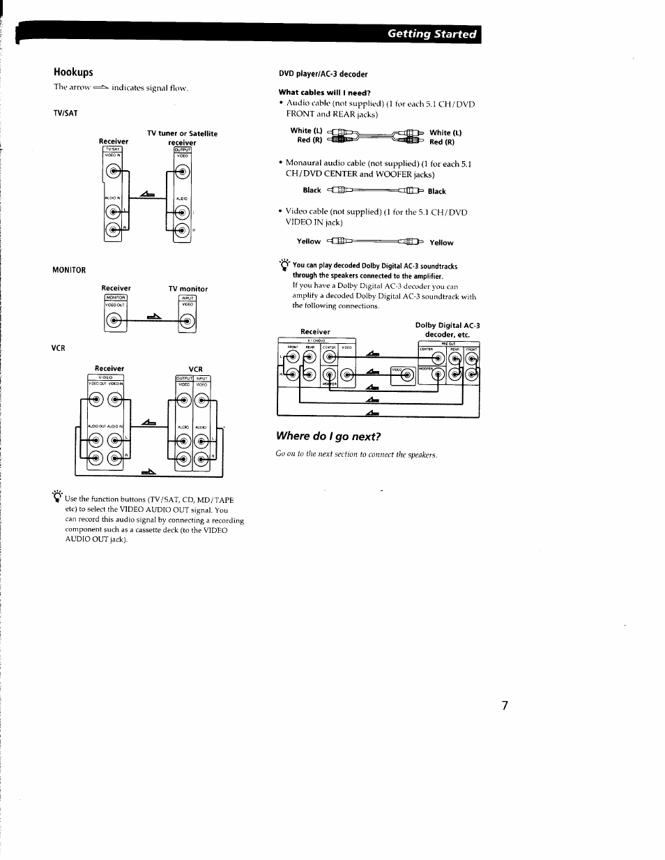 Hookups, White (l) red (r), Black <=cbc3 | Yellow =catt, Ae3= yellow, Where do i go next | Sony STR-DE335 User Manual | Page 7 / 27