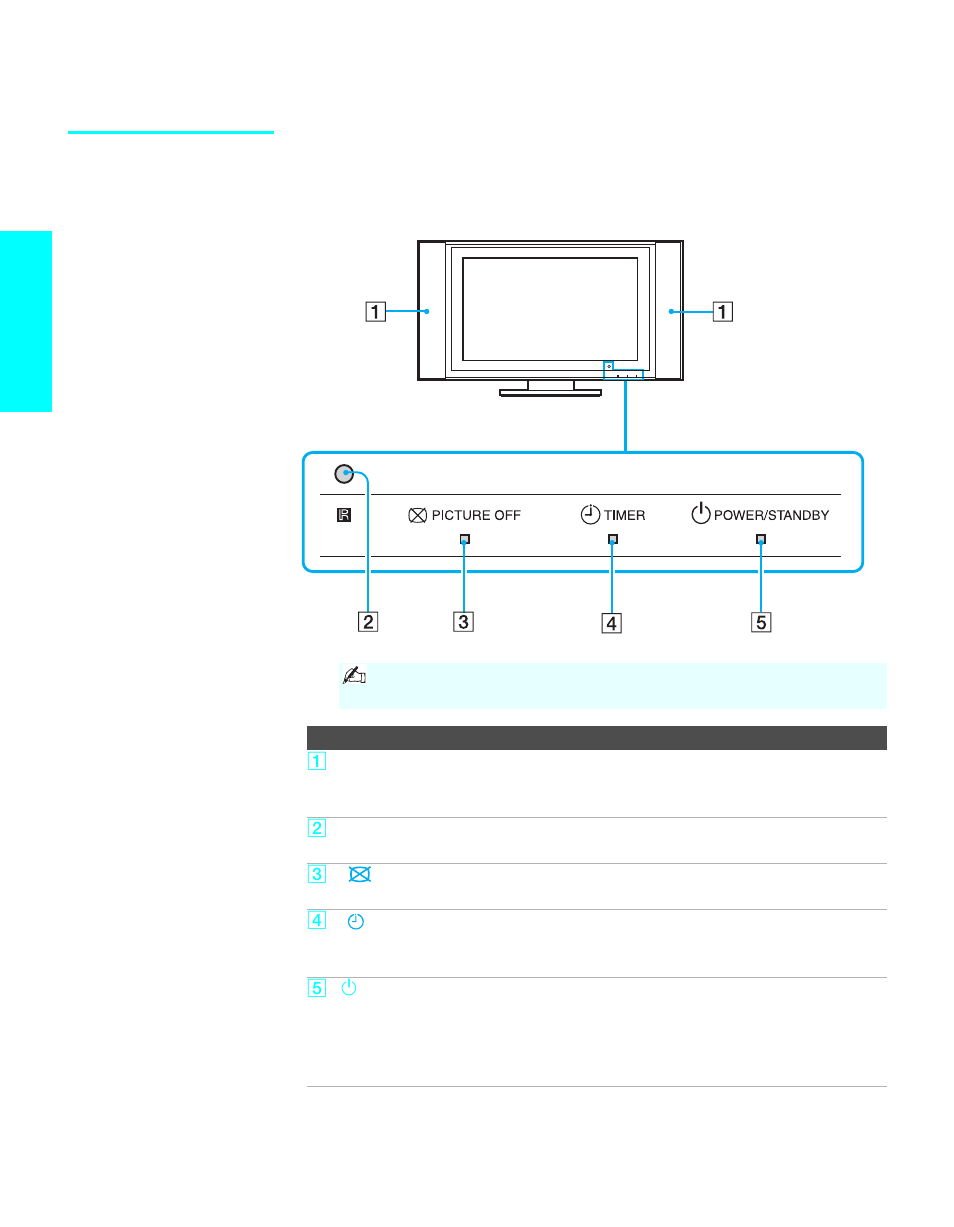 Tv controls and connectors, Display unit, Setup | Sony KDL-32XBR950 User Manual | Page 20 / 136