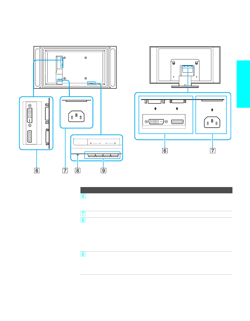 Setup, Rear panel | Sony KDL-32XBR950 User Manual | Page 21 / 136