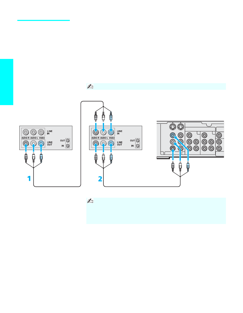 Two vcrs for tape editing, Setup, Using s video jacks? see page 33 | Sony KDL-32XBR950 User Manual | Page 40 / 136