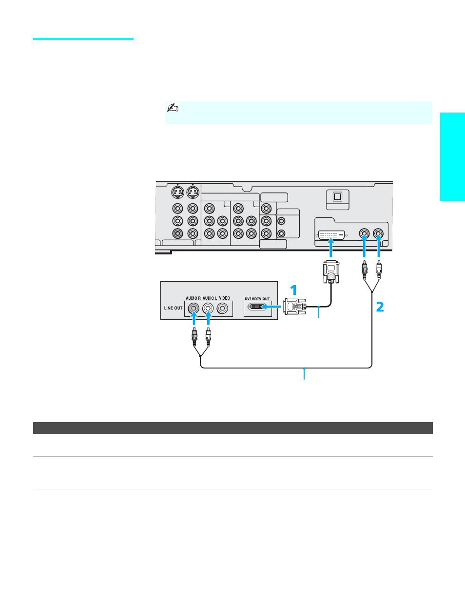 Digital satellite receiver with dvihdtv connector, Digital satellite receiver with dvi-hdtv connector, Setup | Sony KDL-32XBR950 User Manual | Page 49 / 136