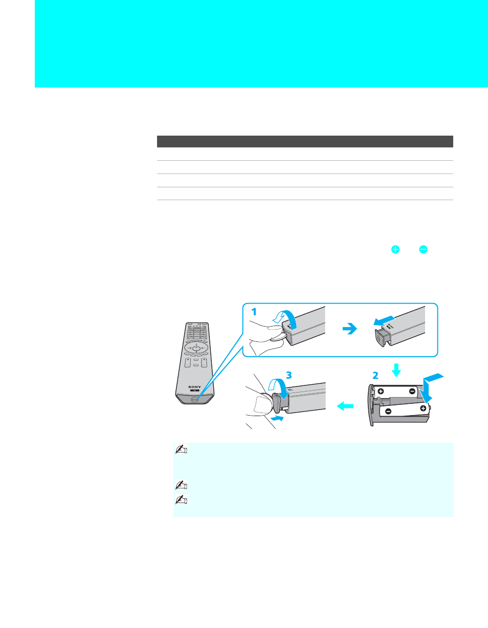 Using the remote control, Overview, Inserting batteries | Overview inserting batteries | Sony KDL-32XBR950 User Manual | Page 59 / 136