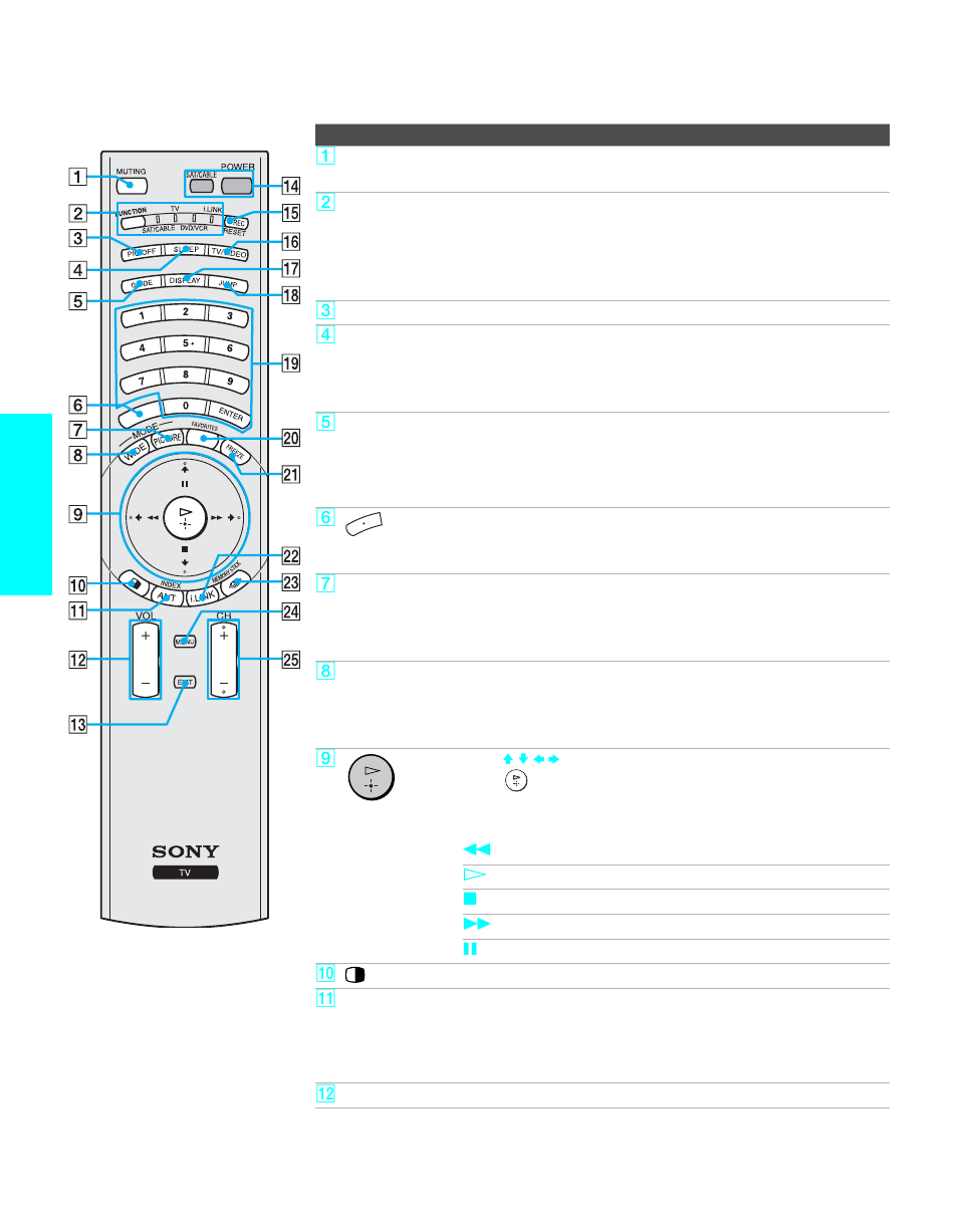 Button descriptions, Remote c ontrol | Sony KDL-32XBR950 User Manual | Page 60 / 136