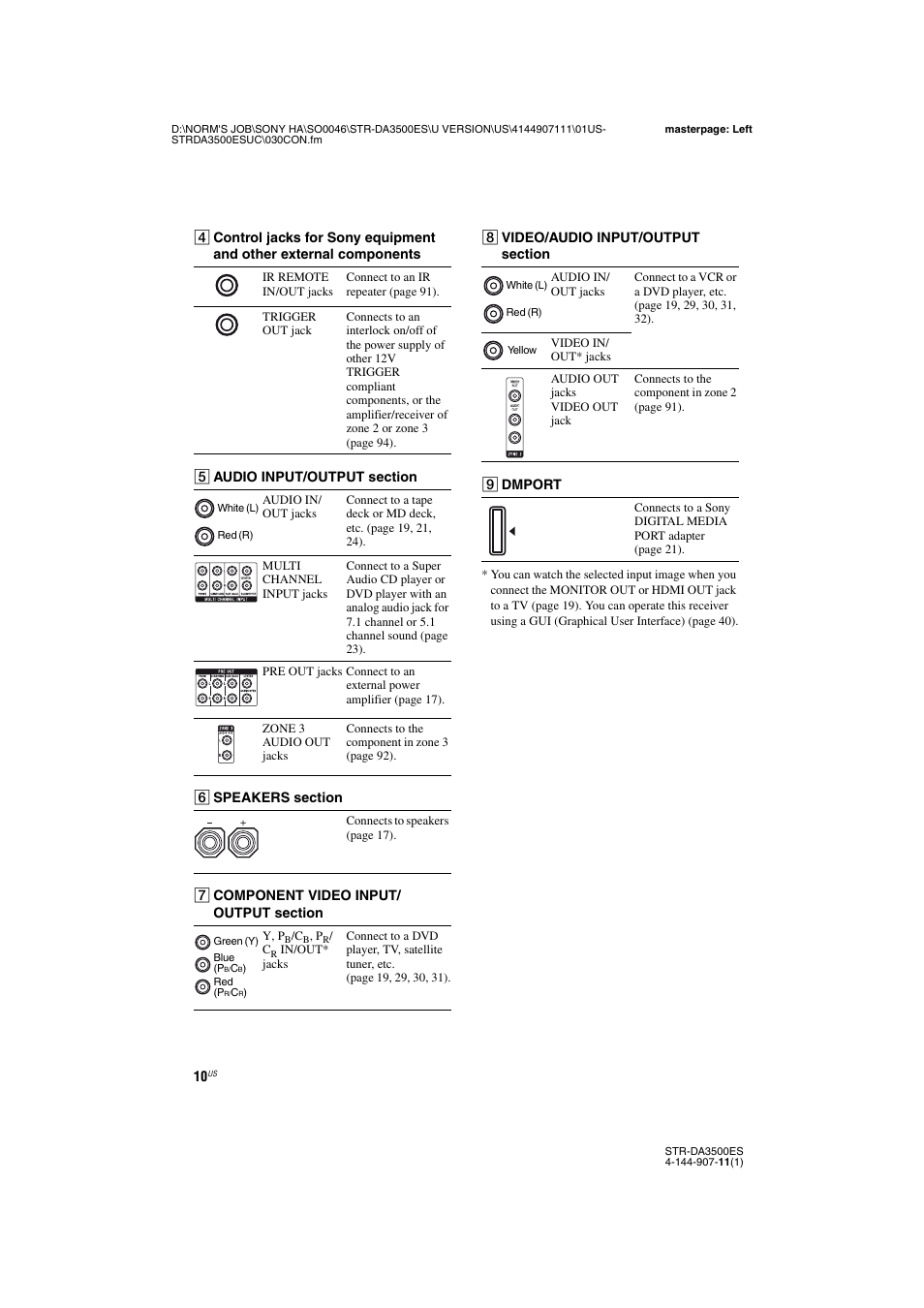 Sony STR-DA3500ES User Manual | Page 10 / 148