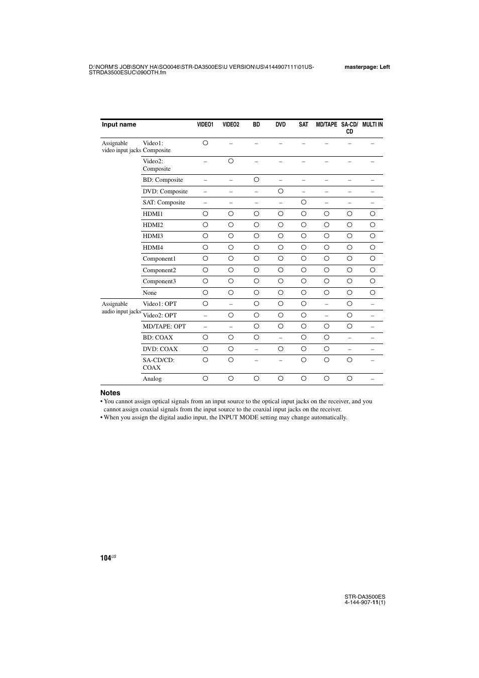 Sony STR-DA3500ES User Manual | Page 104 / 148