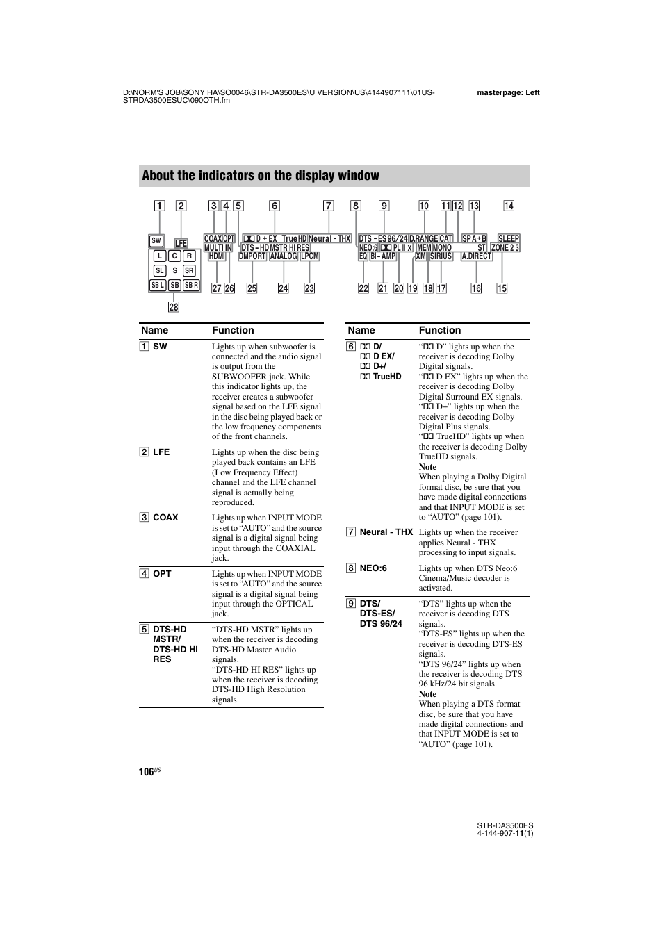 About the indicators on the display window | Sony STR-DA3500ES User Manual | Page 106 / 148