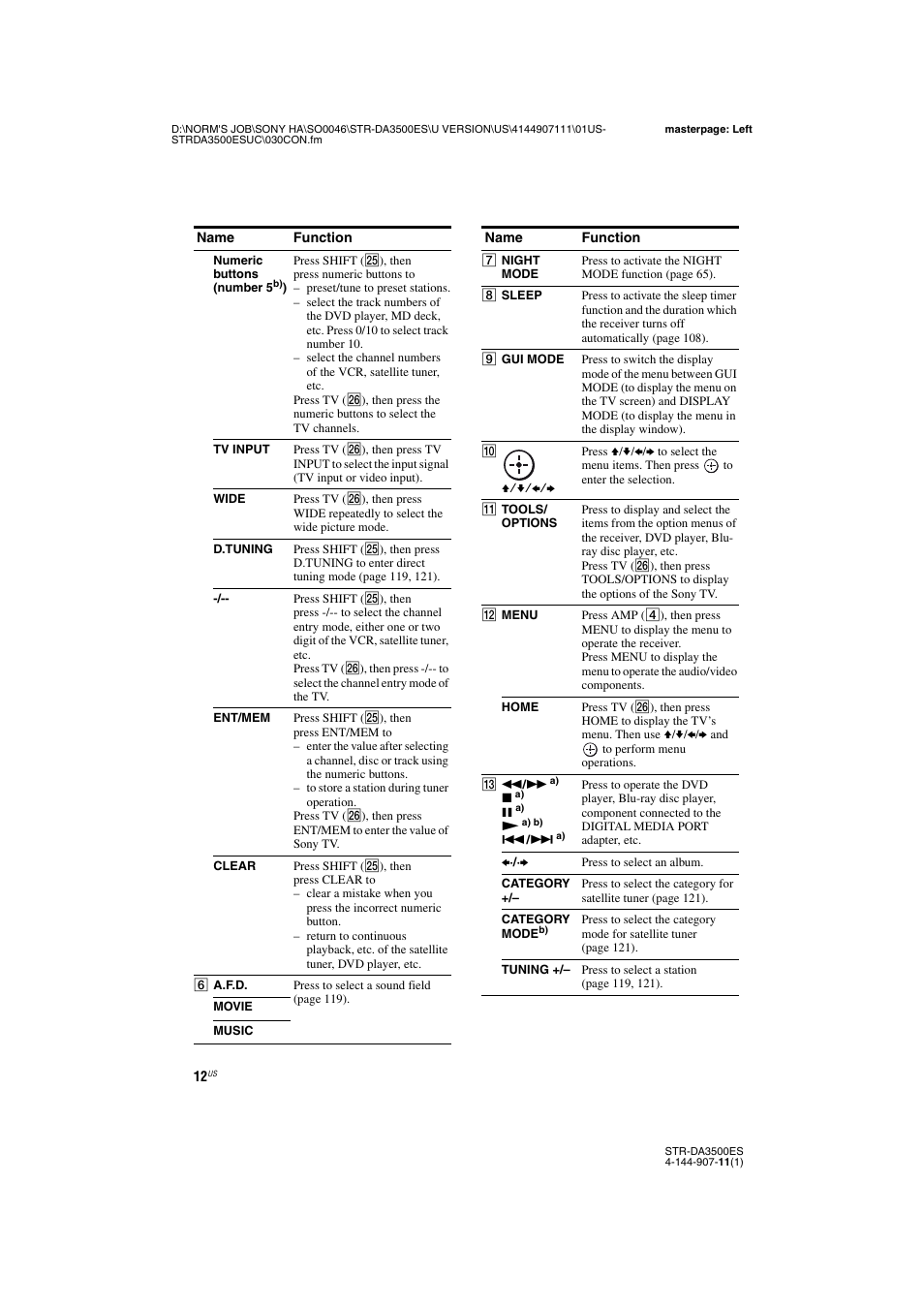 Sony STR-DA3500ES User Manual | Page 12 / 148