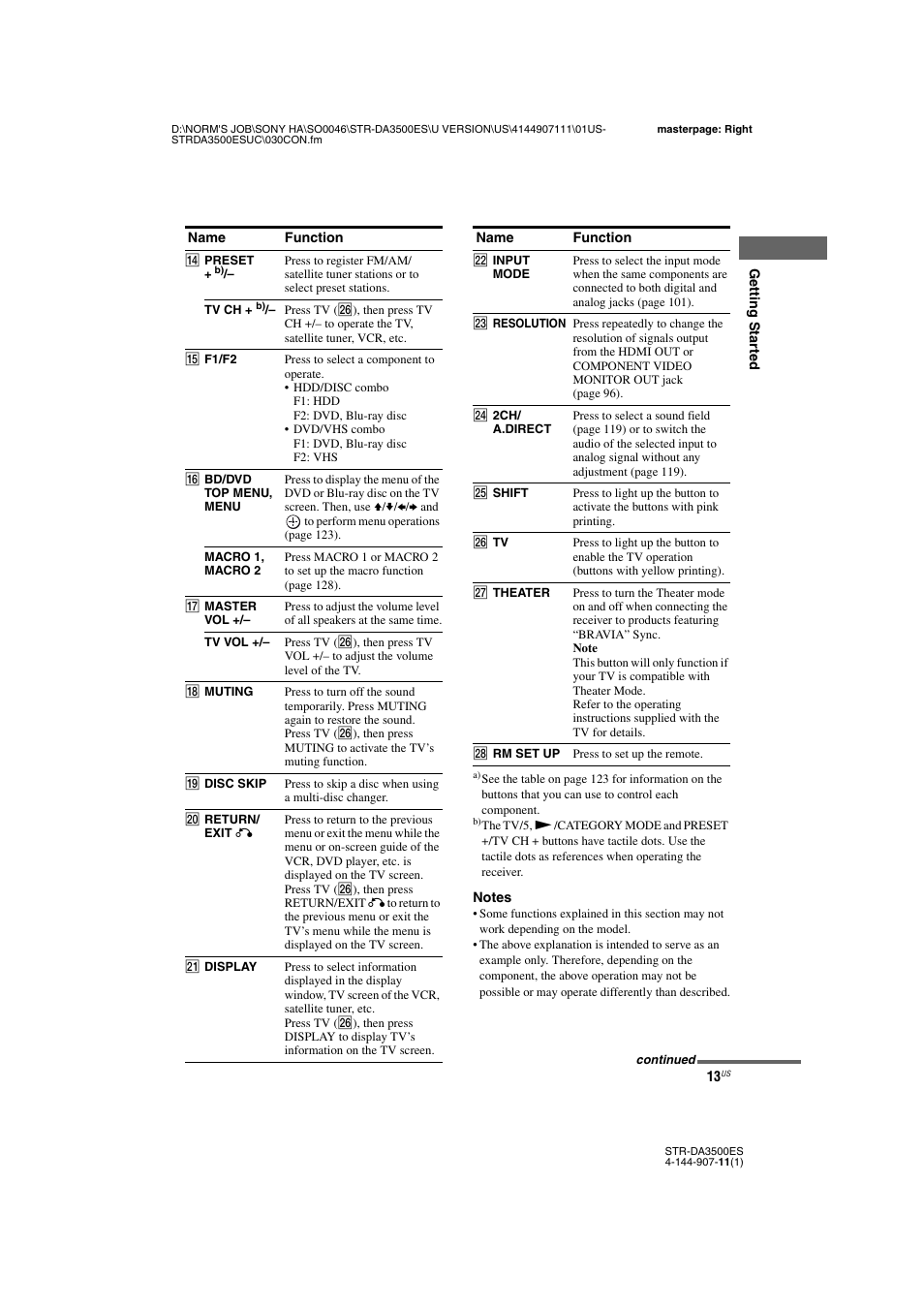 Sony STR-DA3500ES User Manual | Page 13 / 148
