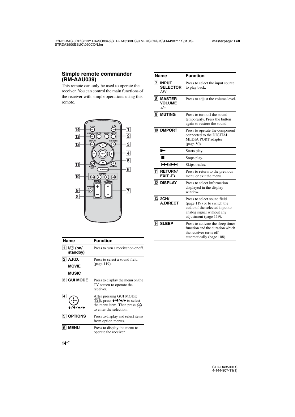 Simple remote commander (rm-aau039) | Sony STR-DA3500ES User Manual | Page 14 / 148