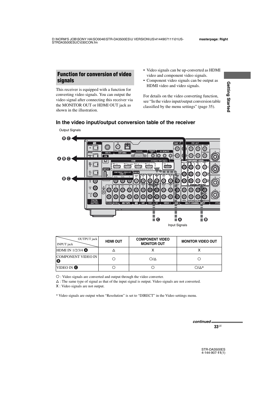 Function for conversion of video signals | Sony STR-DA3500ES User Manual | Page 33 / 148